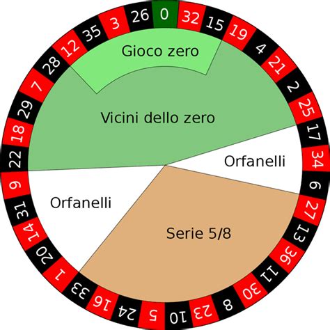 orfanelli roulette